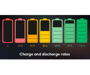 Lithium-Ionen-Batterie Pflegehandbuch für eine bessere Smartphone-Batterielebensdauer