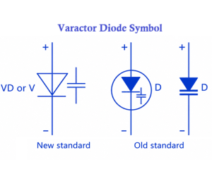 Varactor-Diode Struktur, Betrieb und RF-Anwendungen Anleitung
