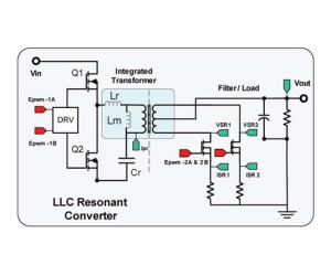 LLC-Konverterdesign mit planar Matrixtransformatoren