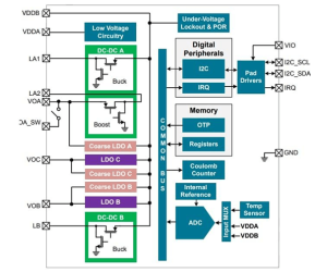 How to Choose the Right PMIC for Your Circuit Design