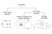 Brückengleichrichter vs. Vollwellengleichrichter vs. Halbwellengleichrichter erklärt