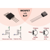 Unterschied zwischen BJT und MOSFET -Transistor