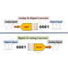 ADC- und DAC-Terminologie: Schlüsselkonzepte und Leistungsparameter