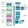 So wählen Sie den richtigen PMIC für Ihr Schaltungsdesign aus