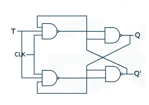 Figure 6. T Flip-Flop