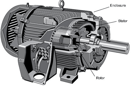 enclosure of AC motor