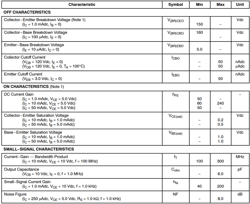 2N5401 Electrical Characteristics