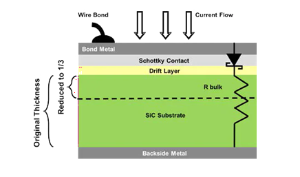 SiC Schottky Diode