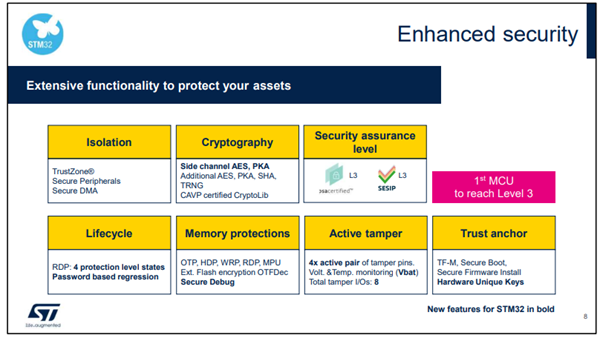 STM32U5 Enhanced Security Features