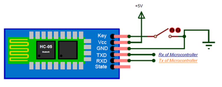 HC-05 Bluetooth Module Working