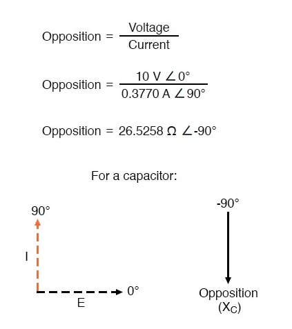 Figure 8. Voltage lags current by 90° in a capacitor.