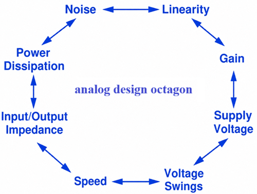 Analog IC Design Requirements