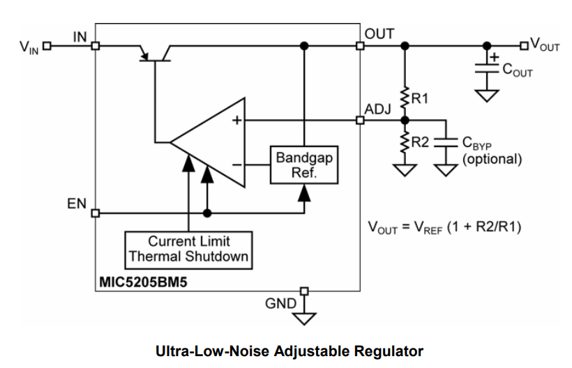 MIC5205 LDO Regulator Block Diagram