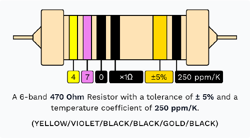 6-Band 470 Ohm Resistor