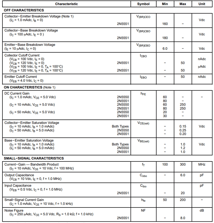 Electrical Characteristics
