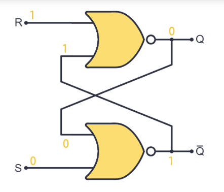 Figure 4. Reset State