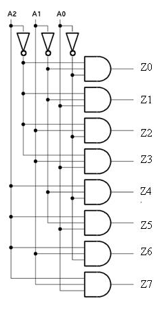 Figure 9. 3 to 8 Decoder Circuit