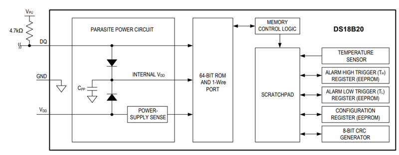 DS18B20 Sensor Block Diagram