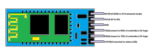 HC-06 Bluetooth Module Pinout