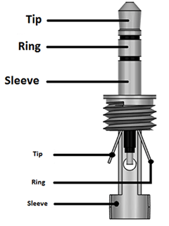 TRS (Tip-Ring-Sleeve)
