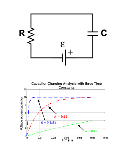 The Complete Guide to RC Circuits and Time Constants