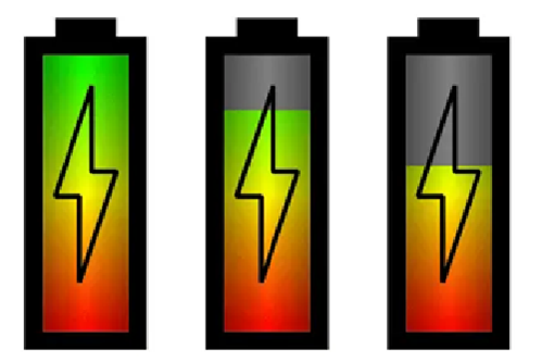 Battery Capacity Levels