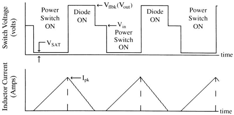 Boost Converter Waveforms in Discontinuous Conduction Mode