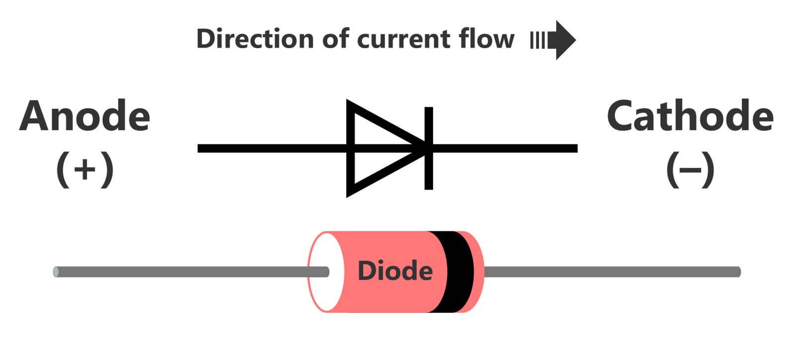 Connect Diode to Solar Panel: How Does It Works?