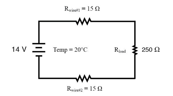 Figure 2. How Temperature Affects Circuit Performance