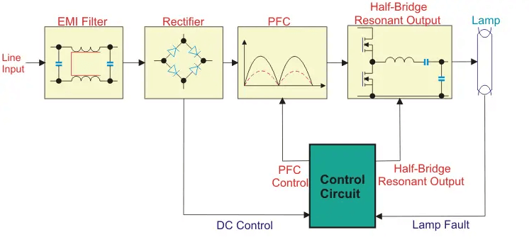  Electronic Ballast Working Principle