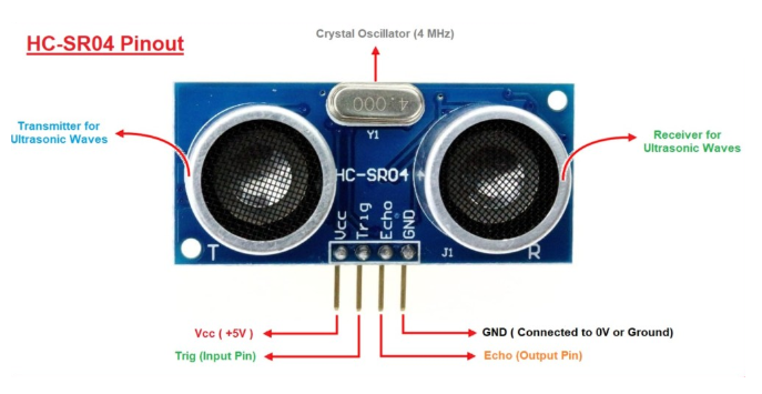 Figure 6. Ultrasonic Sensors Pinout