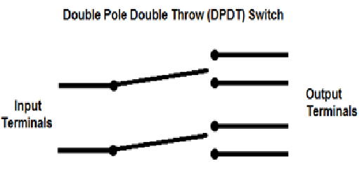 Double Pole Double Throw (DPDT)