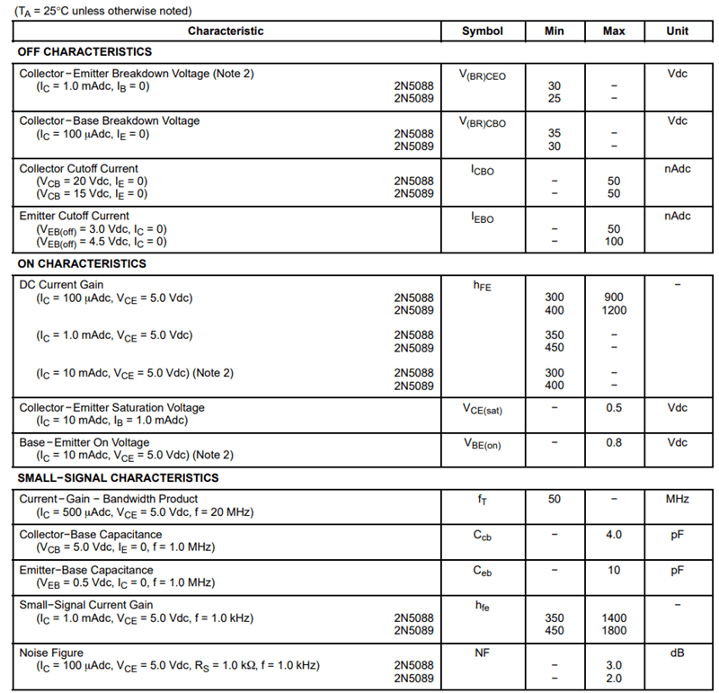 2N5088 Electrical Characteristics