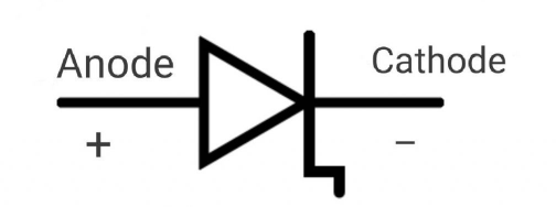 Figure 2. SRD Symbol