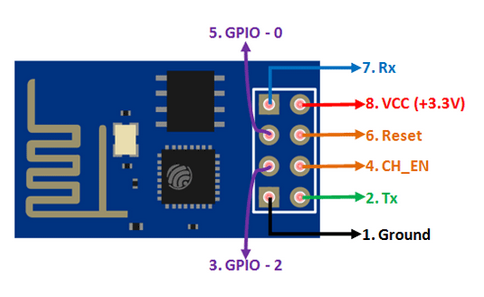 ESP8266 WiFi Module pinout