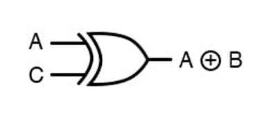 Figure 2. XOR Gate