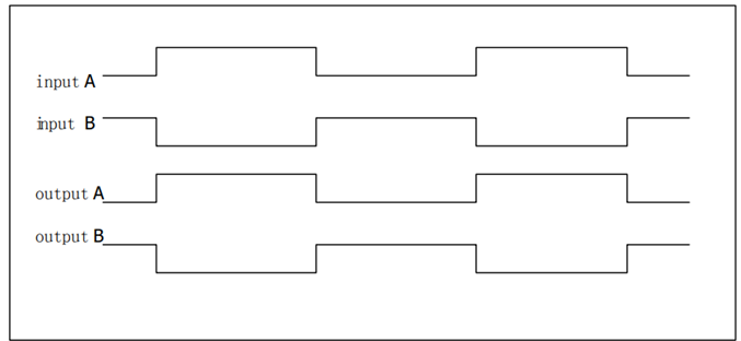 L9110 Input and Output Timing Diagram