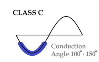 Figure 12. Class C
