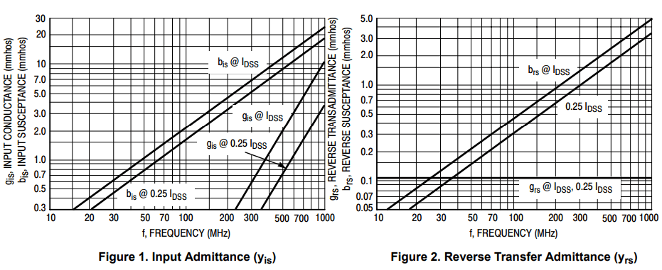 Typical Characteristics Curve