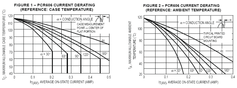 PCR406 Typical Characteristics