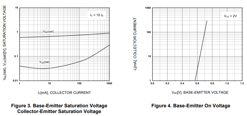 Typical Characteristic Curves
