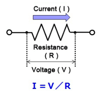 Principle of Current Sensing Resistor