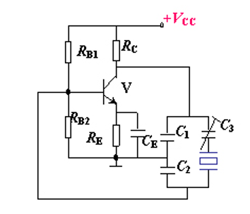 Series Resonance Frequency Fs