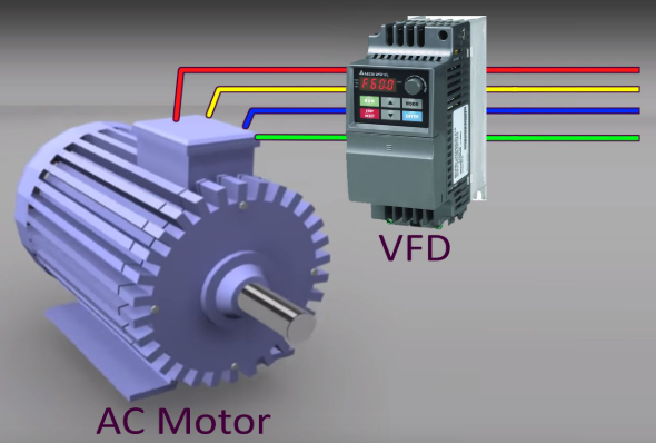 Figure 2. VFDs Control the Speed of AC Motors