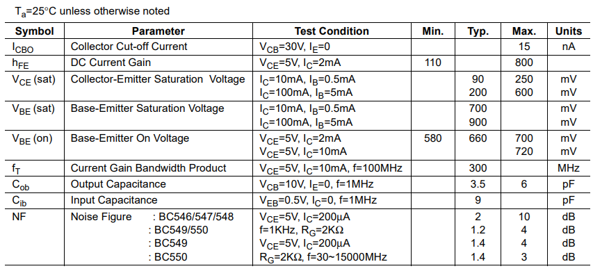 BC547 Electrical Characteristics