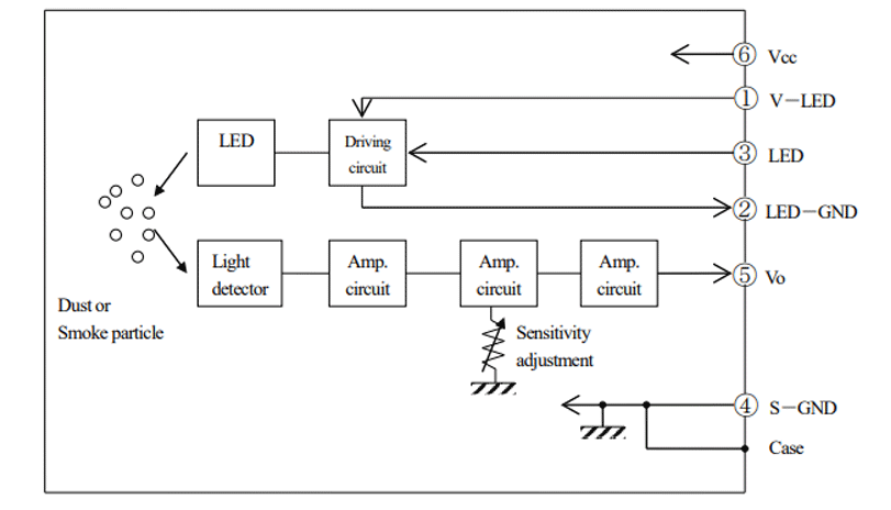 GP2Y1010AU0F Working Principle