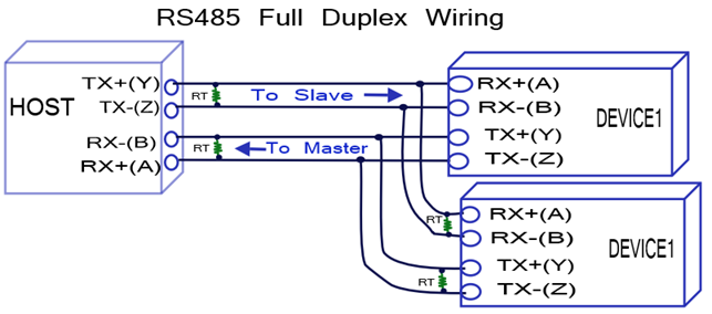 RS485 pinout Four-Wire (Full-Duplex)