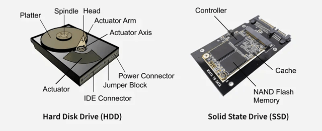 SSD vs HDD: Comparison
