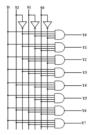 Figure 11. 1 to 8 Demux circuit