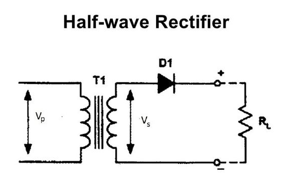 Figure 3. Half-Wave Rectifier